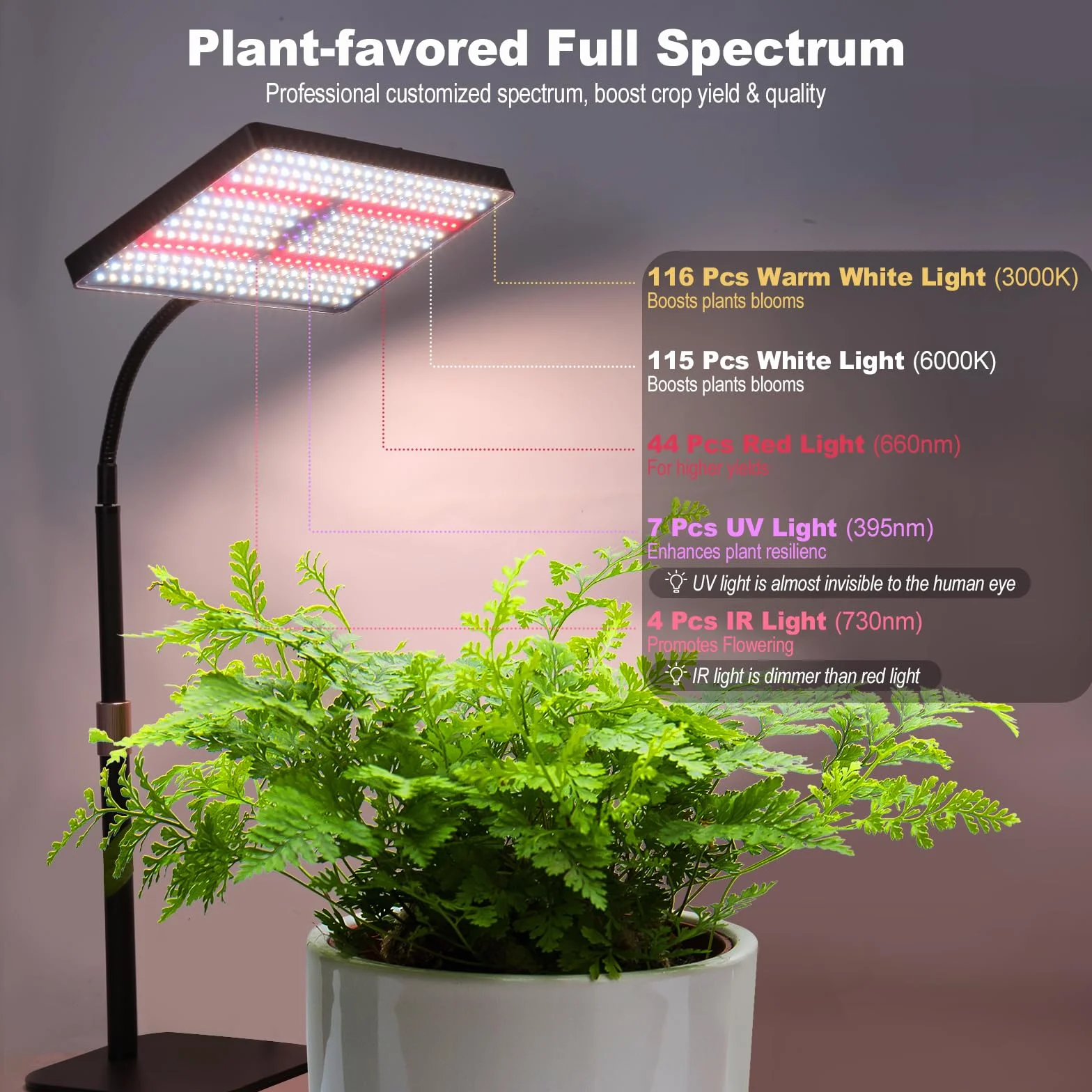 Railee Lampa LED do Roślin 286 LEDs Pełne Spektrum UV-IR z Timerem 4/8/12H Ściemnianie