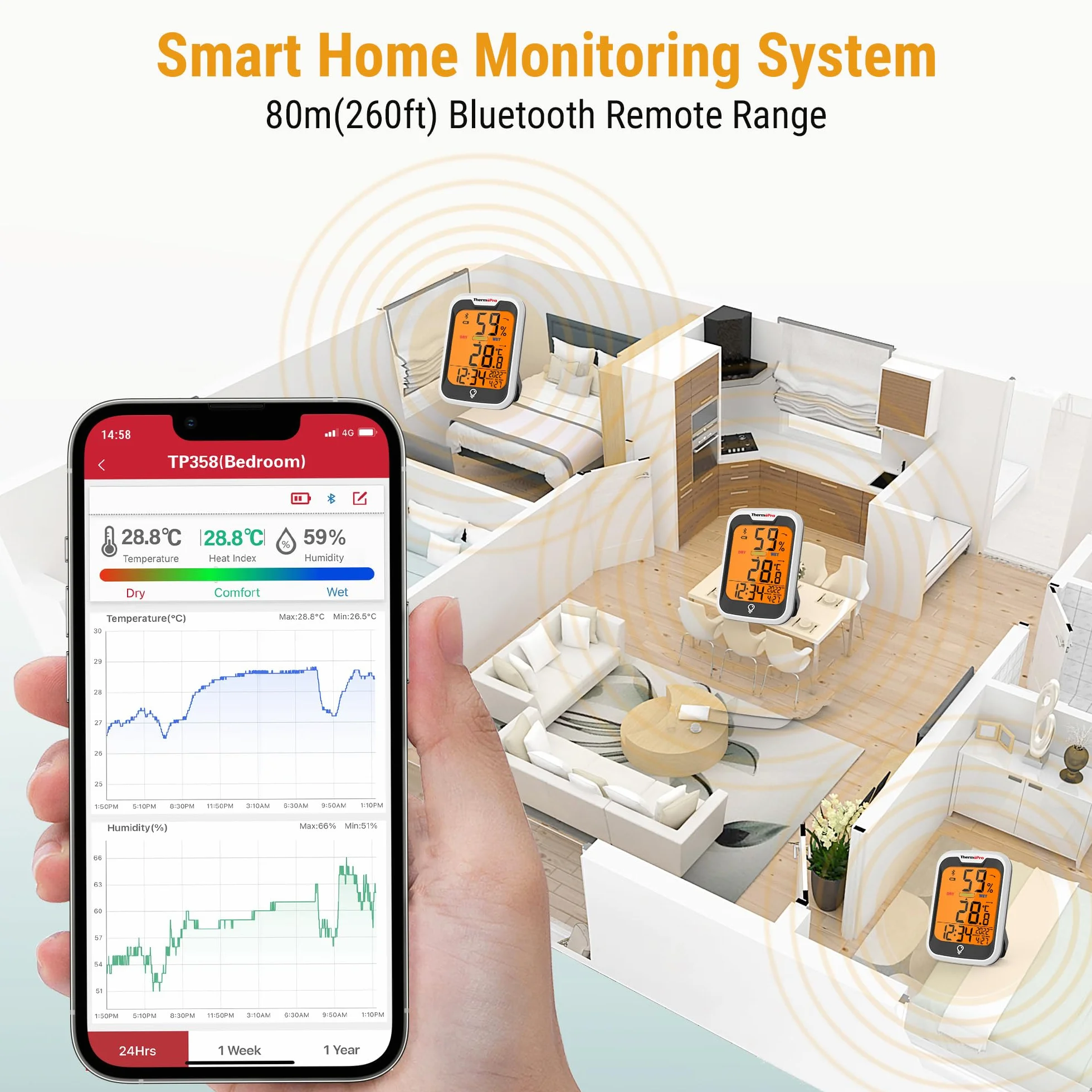 ThermoPro TempPro Termometr pokojowy z higrometrem Bluetooth dokładność 0,2℃ lampka nocna