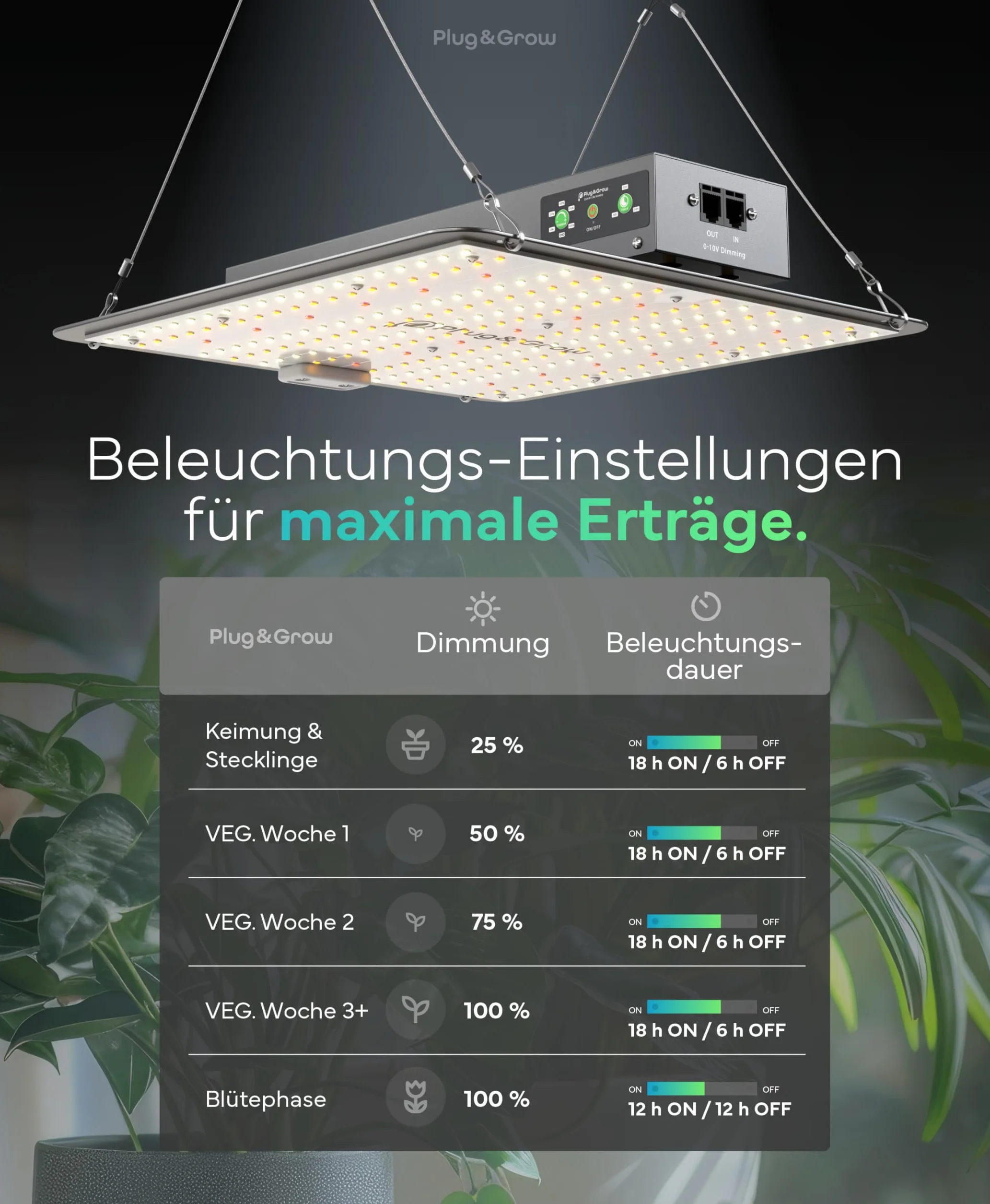 Plug & Grow lampa LED pełne spektrum 120 W 2,9 µmol/J z wbudowanym timerem do Growbox