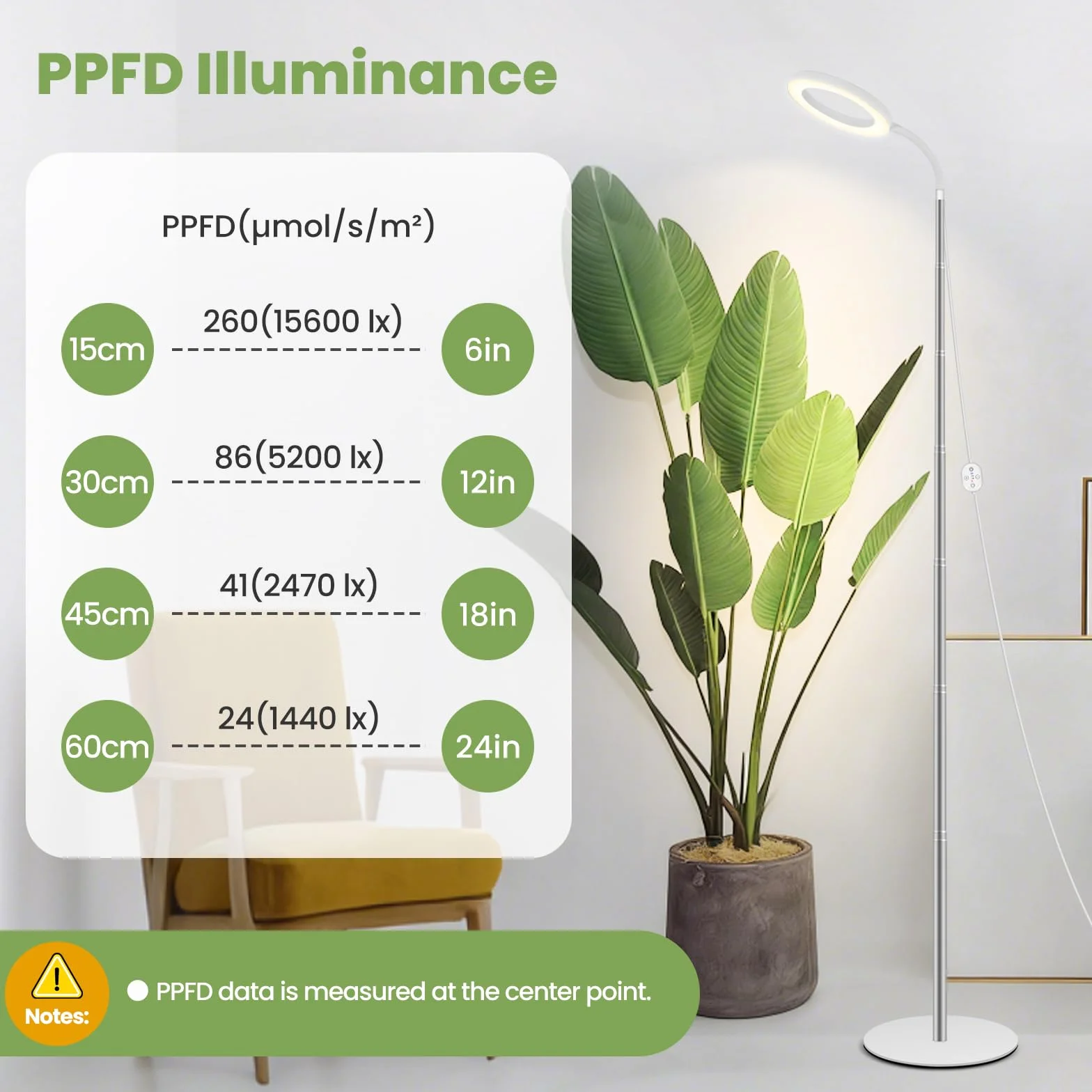 LUMILEDS LED Grow Light 24V Pełne Spektrum 660nm 15W 260 µmol/s/m² 16 cm z Timerem i Ściemnianiem