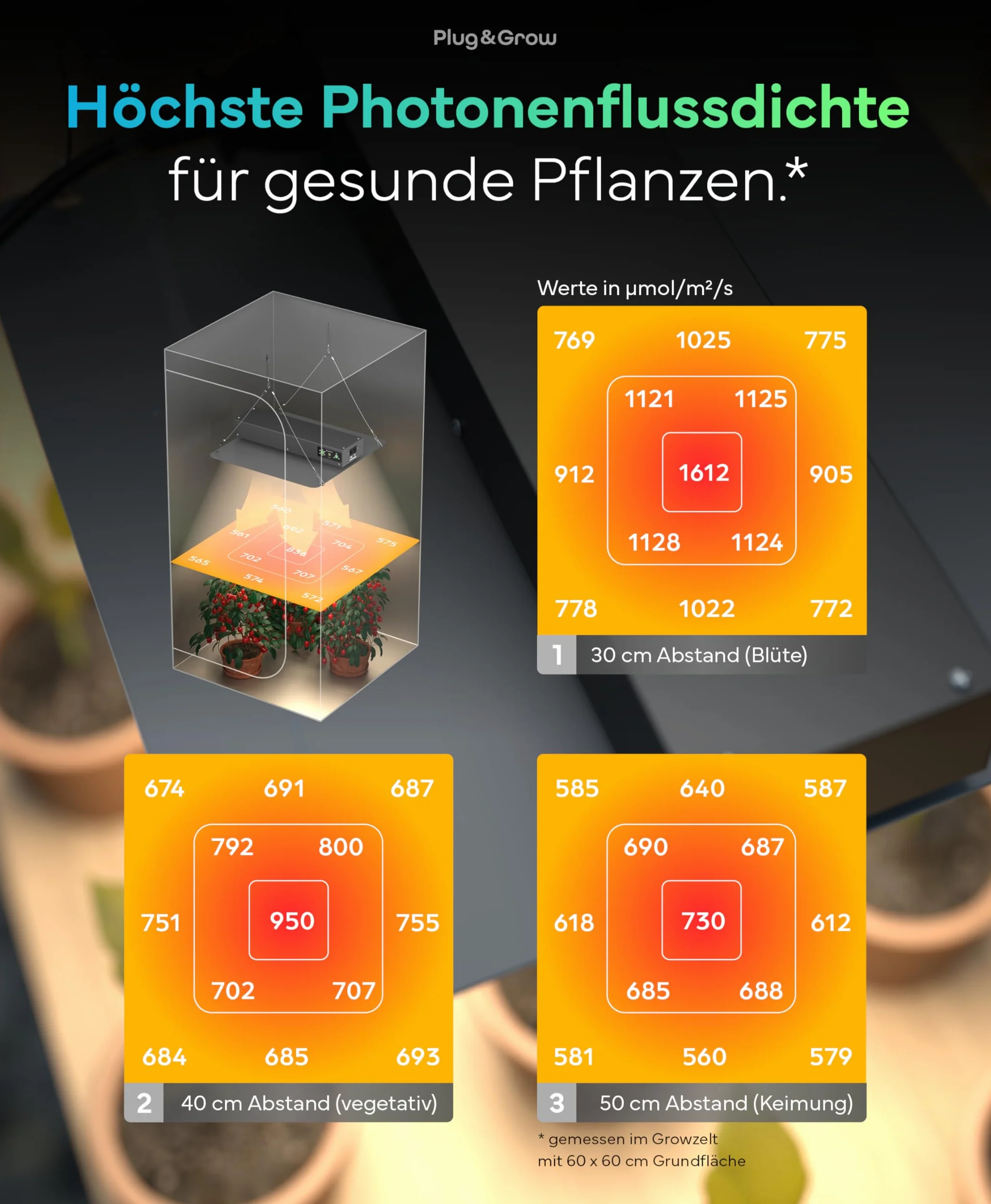Plug & Grow lampa LED pełne spektrum 120 W 2,9 µmol/J z wbudowanym timerem do Growbox