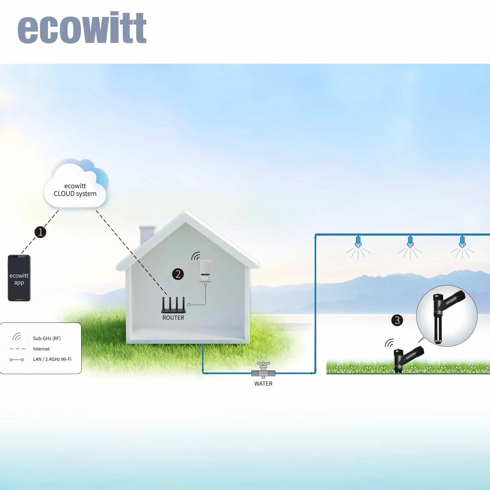 ECOWITT WH52 16-kanałowy czujnik wilgotności gleby 3 w 1 z EC i miernikiem temperatury powietrza, zestaw 4 szt