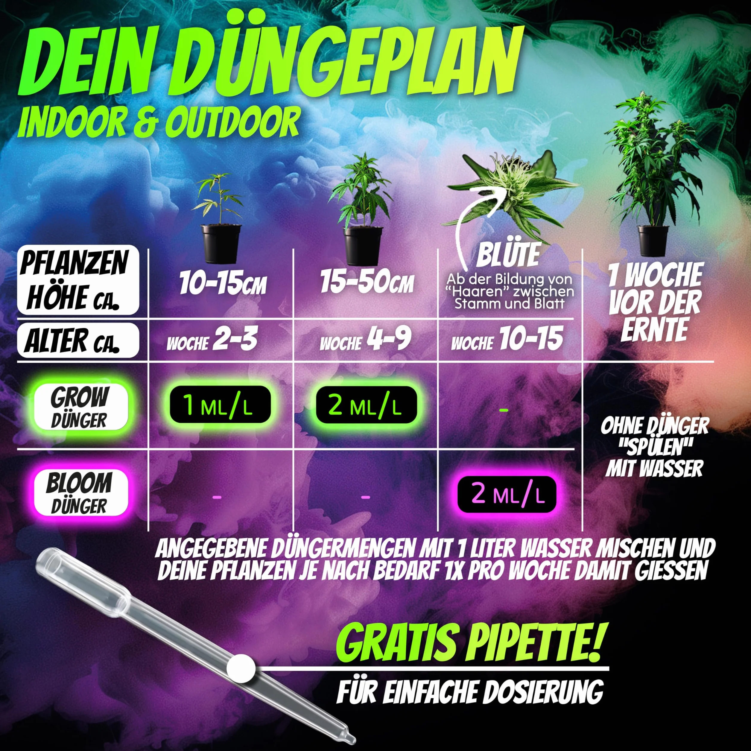 Homegrow24 Mleko konopne Duo Grow & Bloom Zestaw startowy 2x250 ml do uprawy roślin konopi
