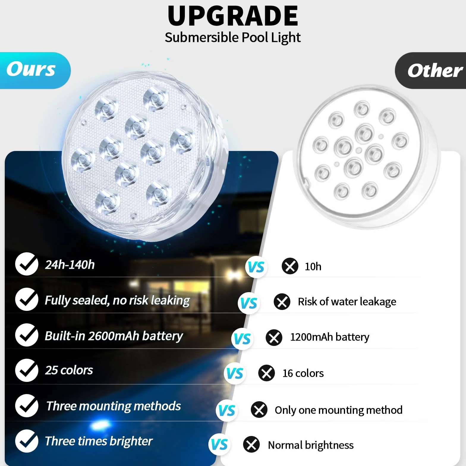 Qoolife Akumulatorowe lampki do jacuzzi 8,4 cm USB magnetyczne RGBW IP68 wodoodporne podwodne światło