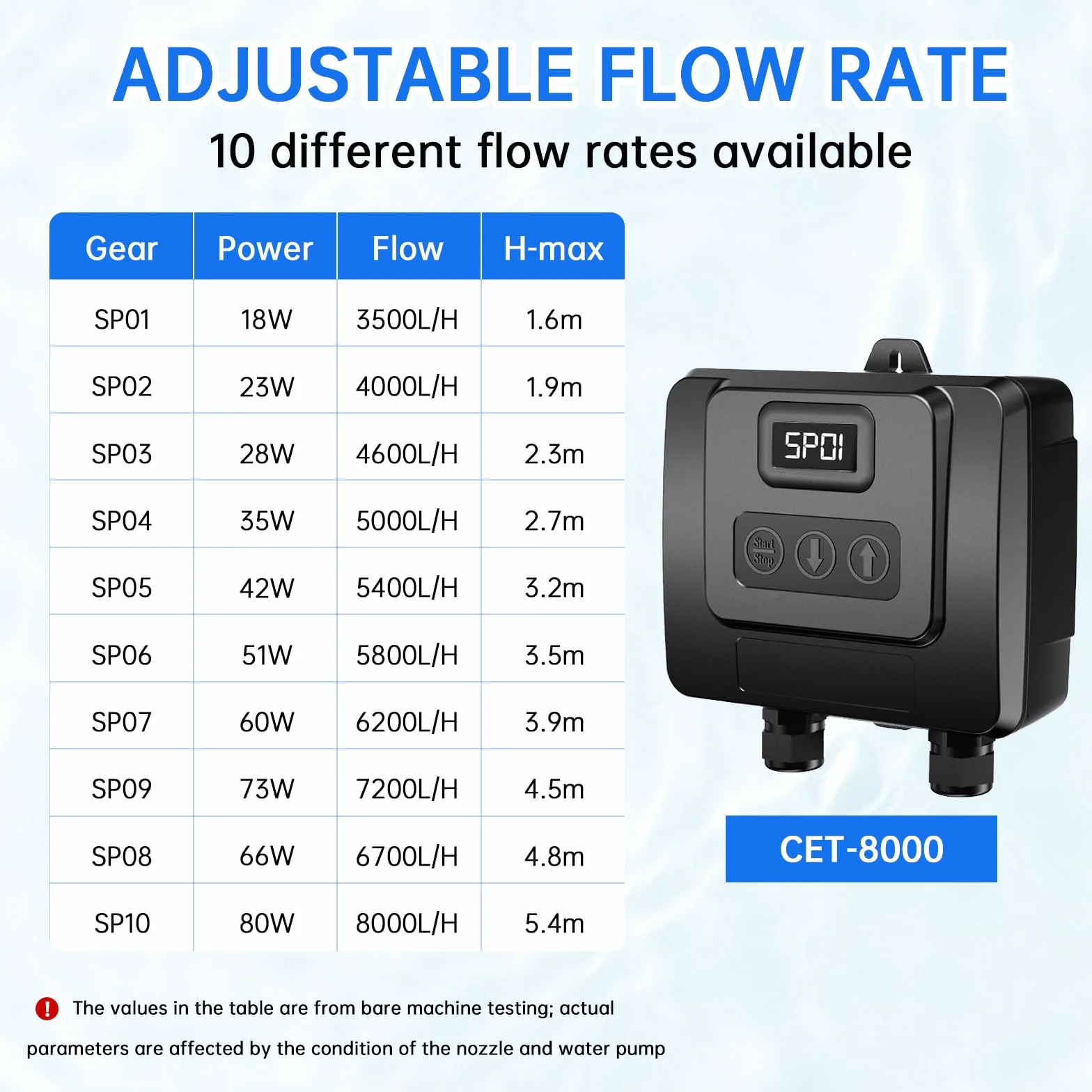 EXLECO Regulowana pompa do oczka wodnego 8000 l/h 18 W-80 W z wielofunkcyjnym kontrolerem