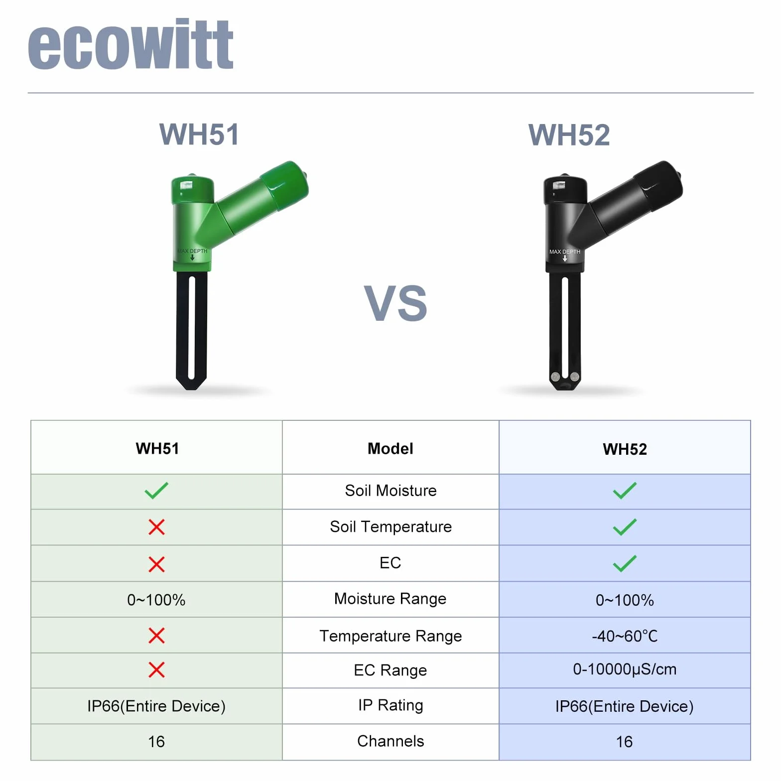 ECOWITT WH52 16-kanałowy czujnik wilgotności gleby 3 w 1 z EC i miernikiem temperatury powietrza, zestaw 4 szt