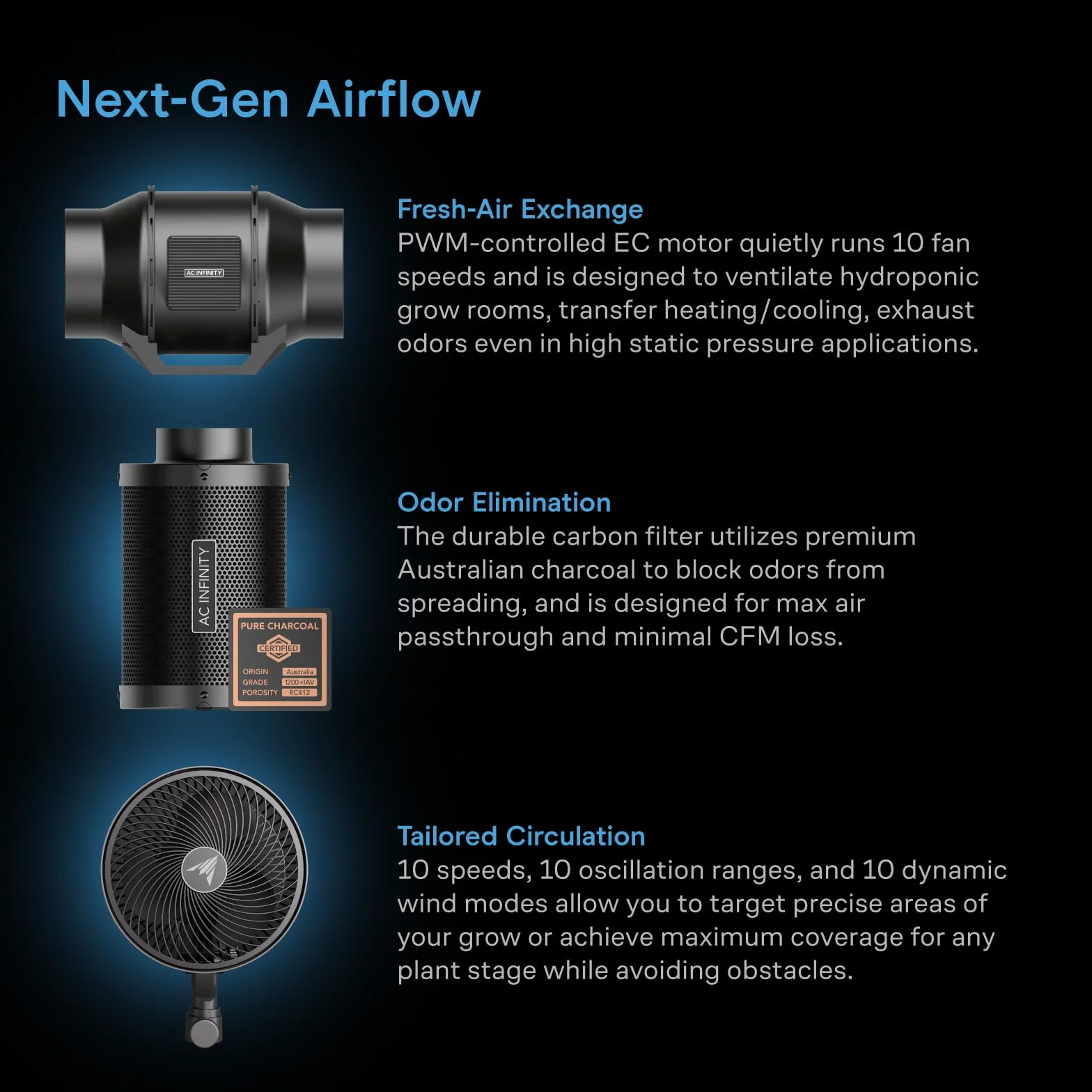 AC Infinity Advance Grow System Compact 2x2 WiFi Zintegrowany Zestaw Do Roślin, Automatyczna Wentylacja, Pełne Spektrum Samsung LM301H, Namiot Mylarowy