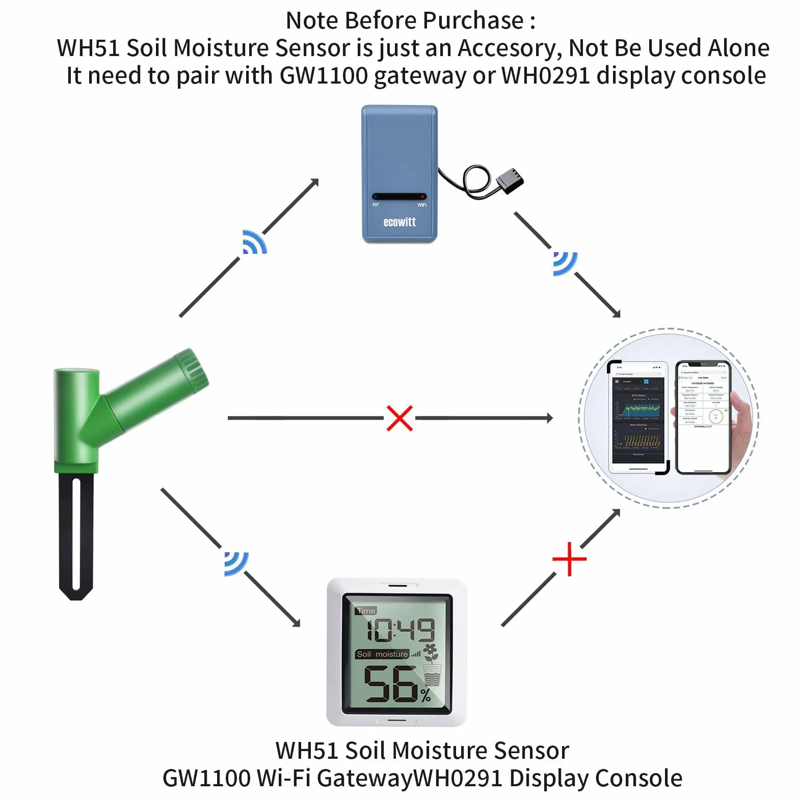 ECOWITT WH51 Miernik wilgotności gleby Czujnik higrometru 868 MHz