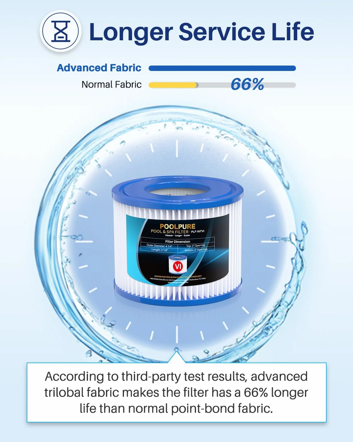 POOLPURE Filtr VI do basenu, wkłady filtrujące, WhirlpoolMiami Monaco, Coleman SaluSpa 90352E (12 szt.)