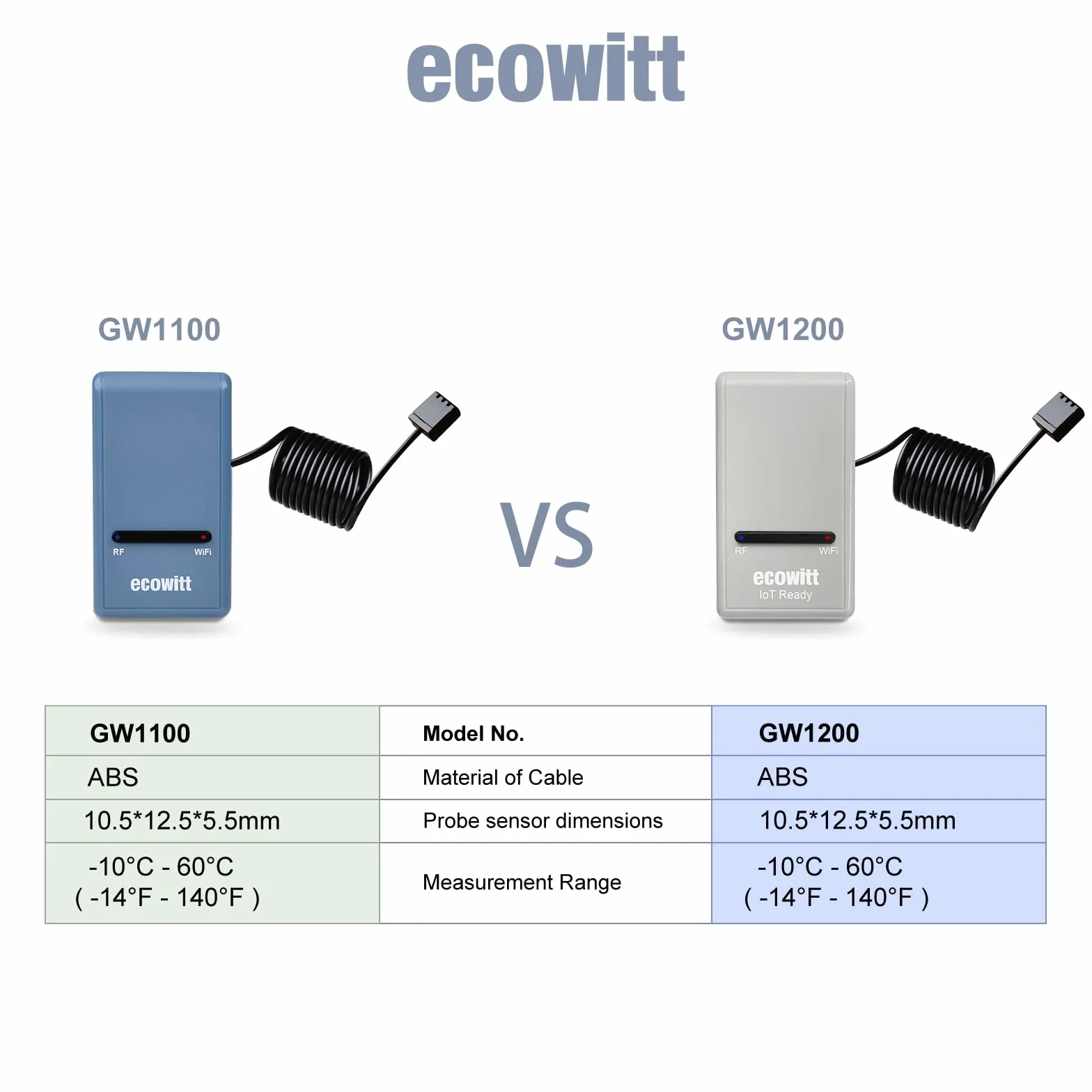 ECOWITT GW1200 Stacja Pogodowa z Czujnikiem Zewnętrznym 3 w 1 Temperatura Wilgotność Barometr
